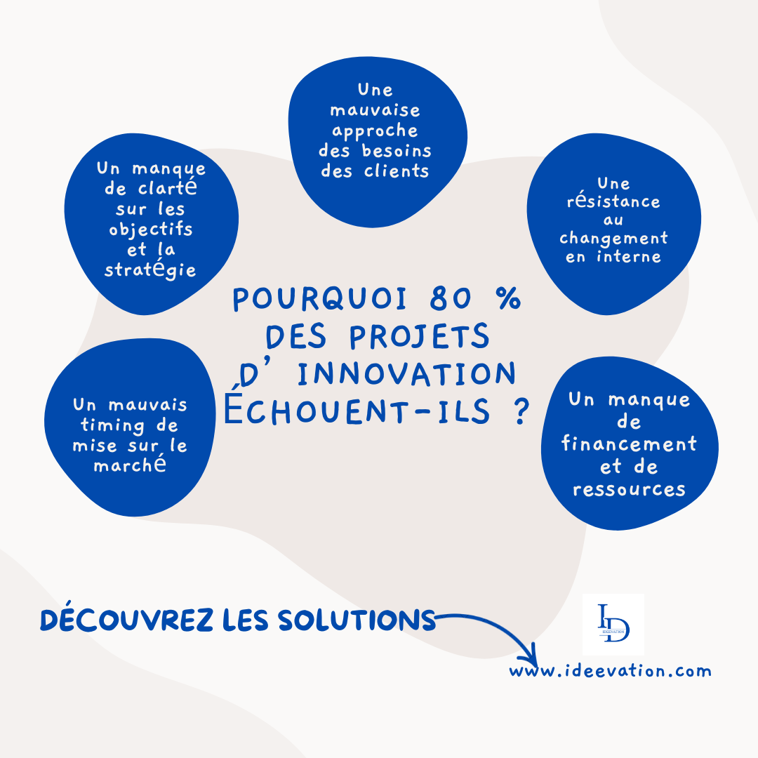 Pourquoi 80 % des projets d’innovation échouent-ils ?