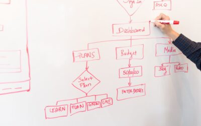 La méthode IDEEVATION pour transformer une idée en projet rentable en 30 jours