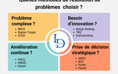 Les meilleures méthodes de résolution de problèmes : comment structurer vos décisions